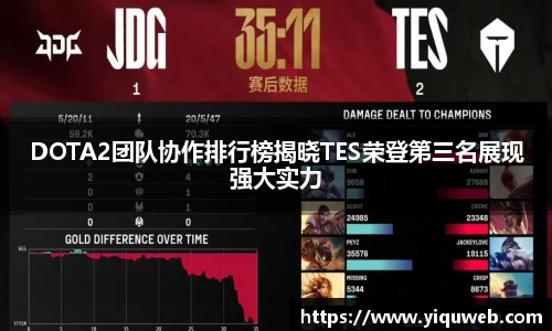 DOTA2团队协作排行榜揭晓TES荣登第三名展现强大实力