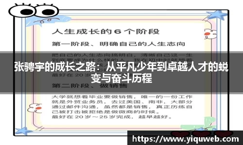 张骋宇的成长之路：从平凡少年到卓越人才的蜕变与奋斗历程